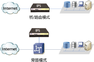 ֧�֘�ģʽ��·��ģʽ����·ģʽ��