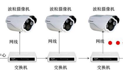 波粒攝像機加盟_波粒攝像機加盟費多少_波粒攝像機加盟怎么樣_官網-全球加盟網