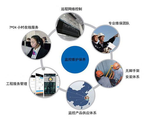 專業安防監控哪家好 北京專業安防監控 安視通達 查看