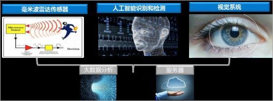 守護油庫重地:納雷科技發布區域安防雷達安全方案