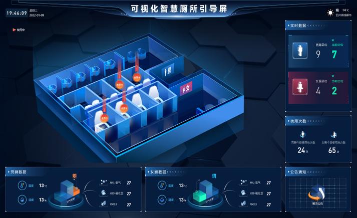 智慧文旅 智慧廁所解決方案大華- 東莞市松琦安防科技