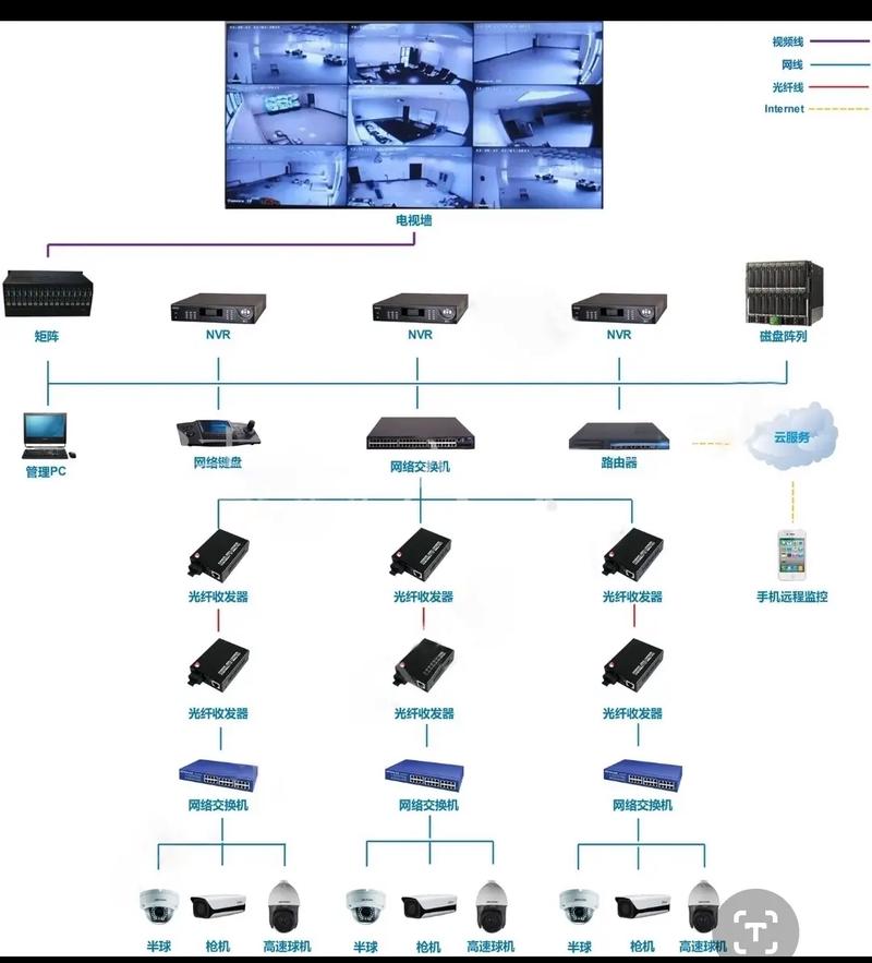 重慶峨領(lǐng)科技監(jiān)控系統(tǒng)拓?fù)鋱D#安防監(jiān)控 #智能安防 #海康威視