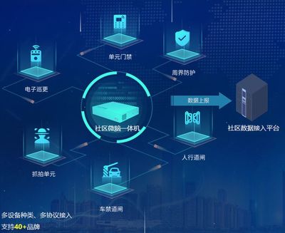 破解社區治理"四多四難"超清科技積極推進智慧安防建設